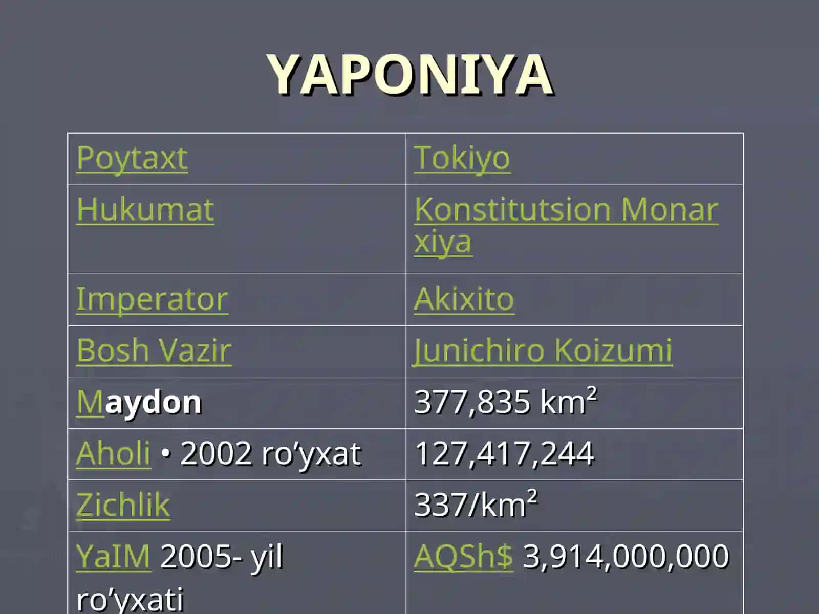 Yaponiya iqtisodiyoti 2