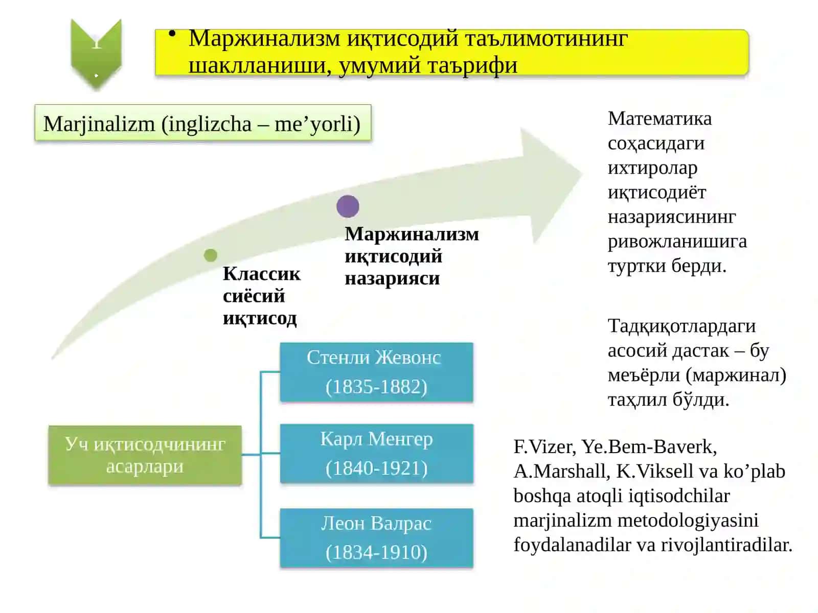 Маржинализм 2