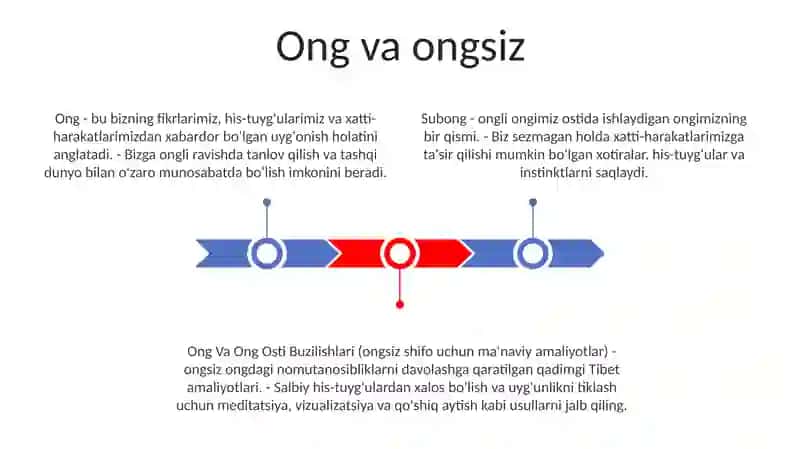 Ong Va Ong Osti Buzilishlari 2