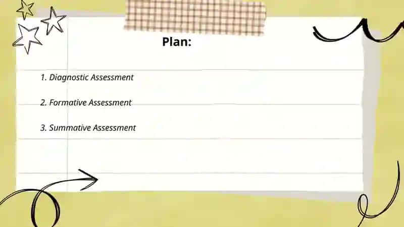 Types of assessment 2
