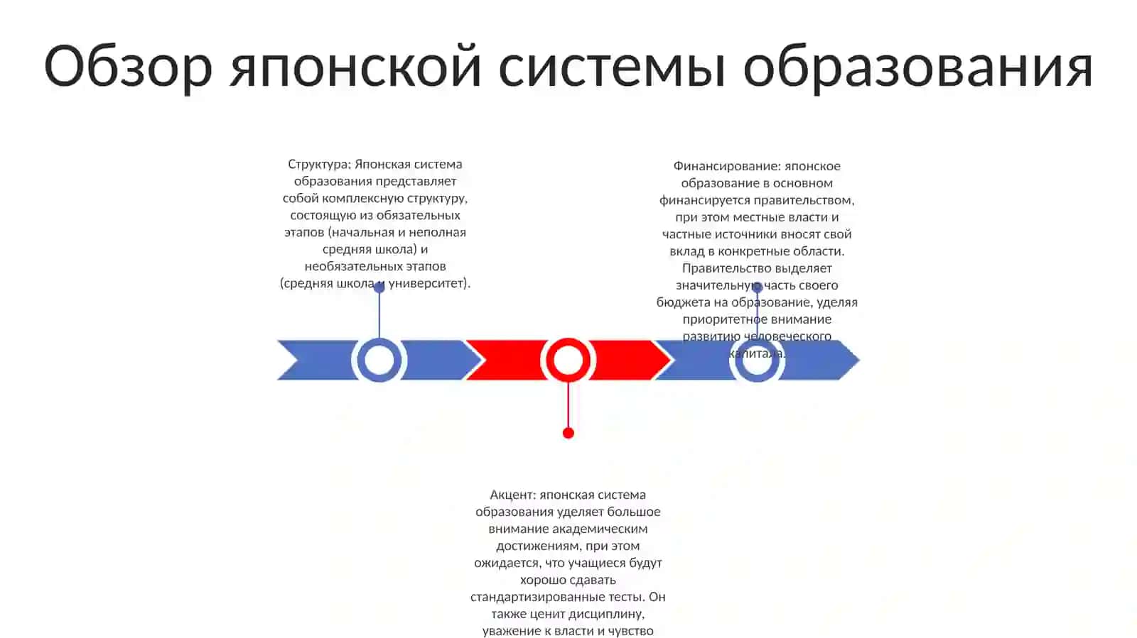 Система Образования В Японии 2