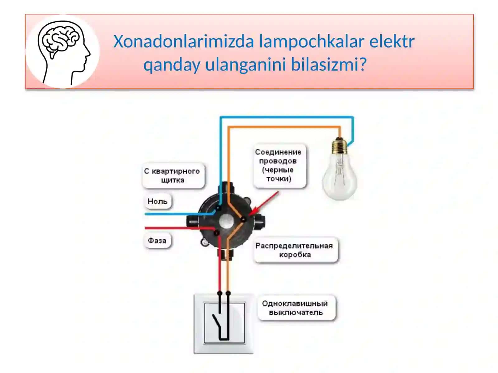 LAMPOCHKANI ULANISH SHAKLLARI 2