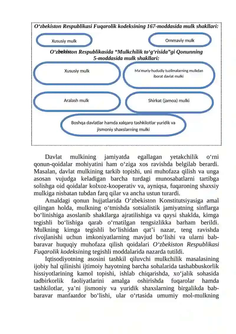 Mulk huquqi tadbirkorlik 2