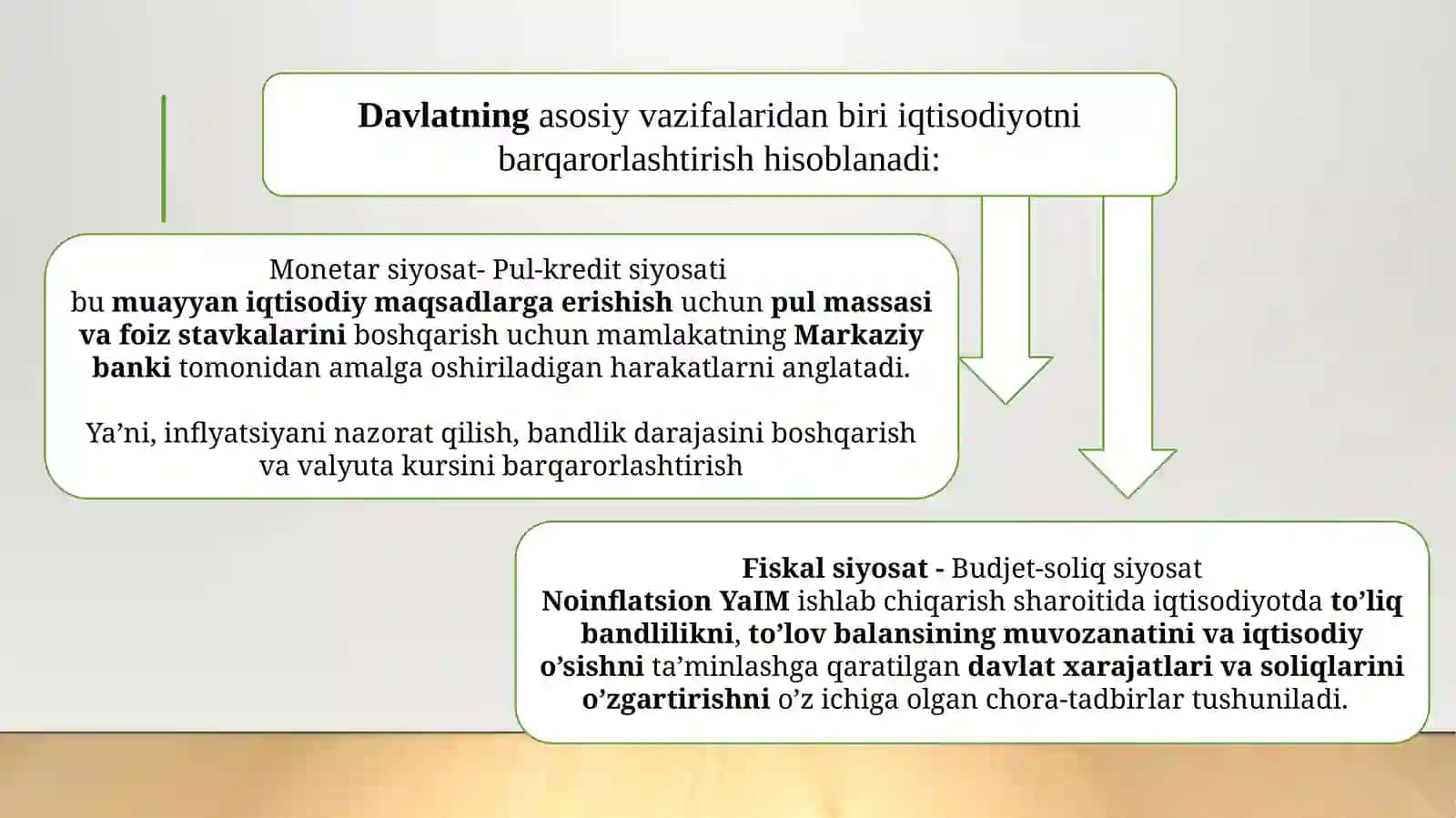 BUDJET-SOLIQ SIYOSATI – FISKAL SIYOSAT 2