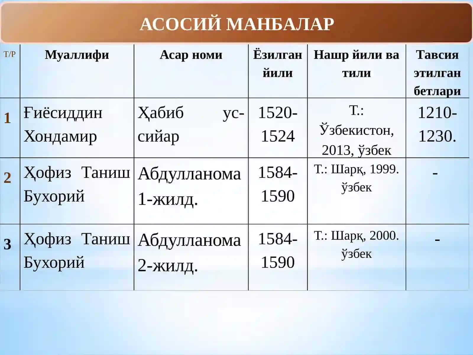 Шайбонийлар даврида Бухоро хонлигининг ижтимоий-иқтисодий ҳаёти (10-мавзу) 2
