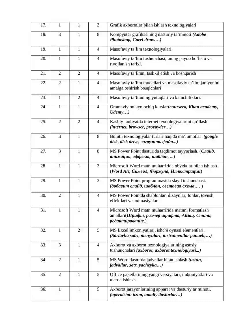 O‘zbekiston-Finlandiya Pedagogika instituti 2