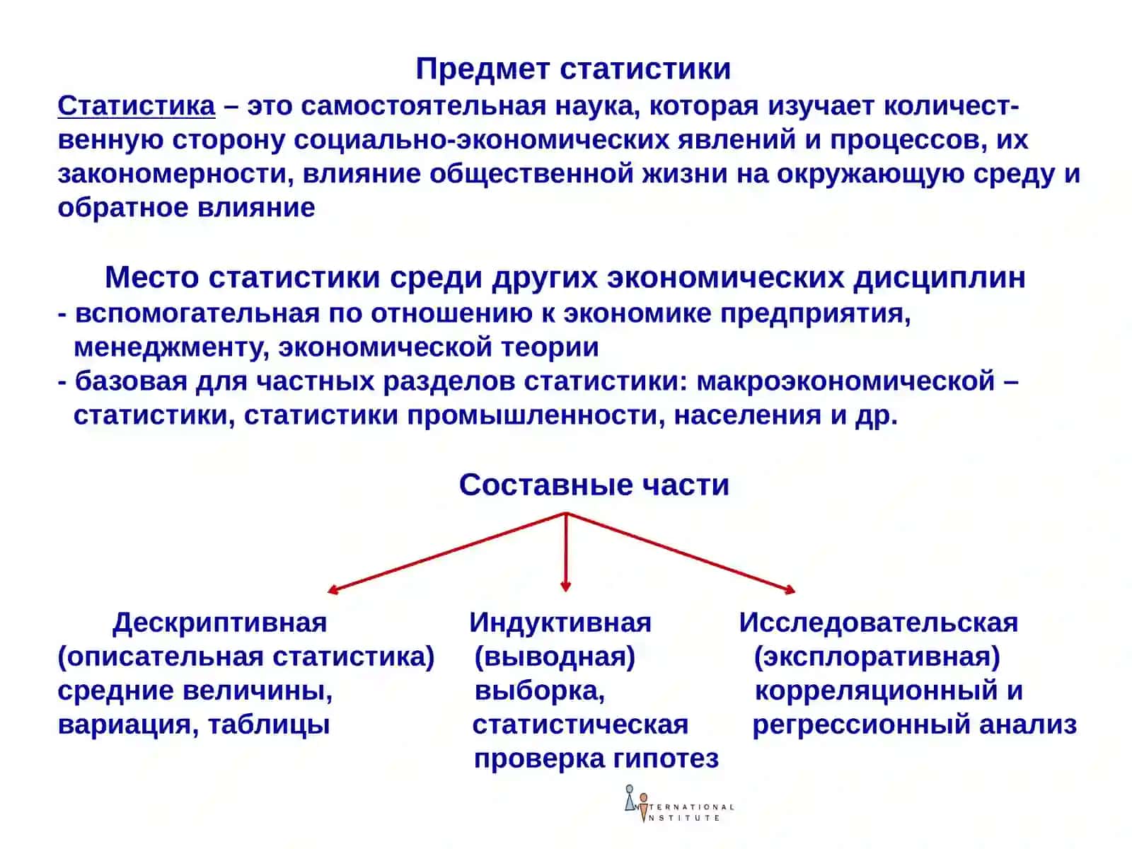 Предмет, метод и задачи статистики 2