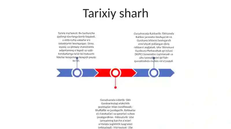Guruhlarda Rahhbarlik Va Liderlik 2