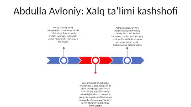Abdulla Avloniy Asarlarida Milliy Tarbiya Masalalari 2