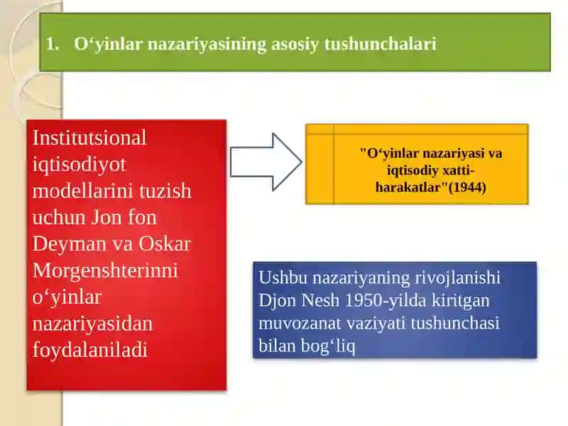 O`yinlar nazariyasi va o`zaro hamkorliklarni modellashtirish 2