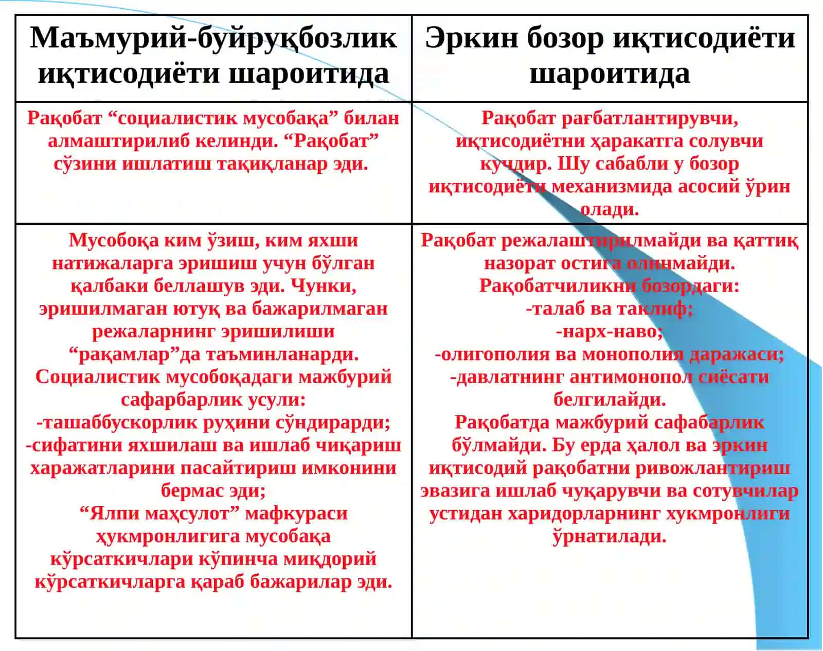 Рақобат ва яккаҳокимлик 2