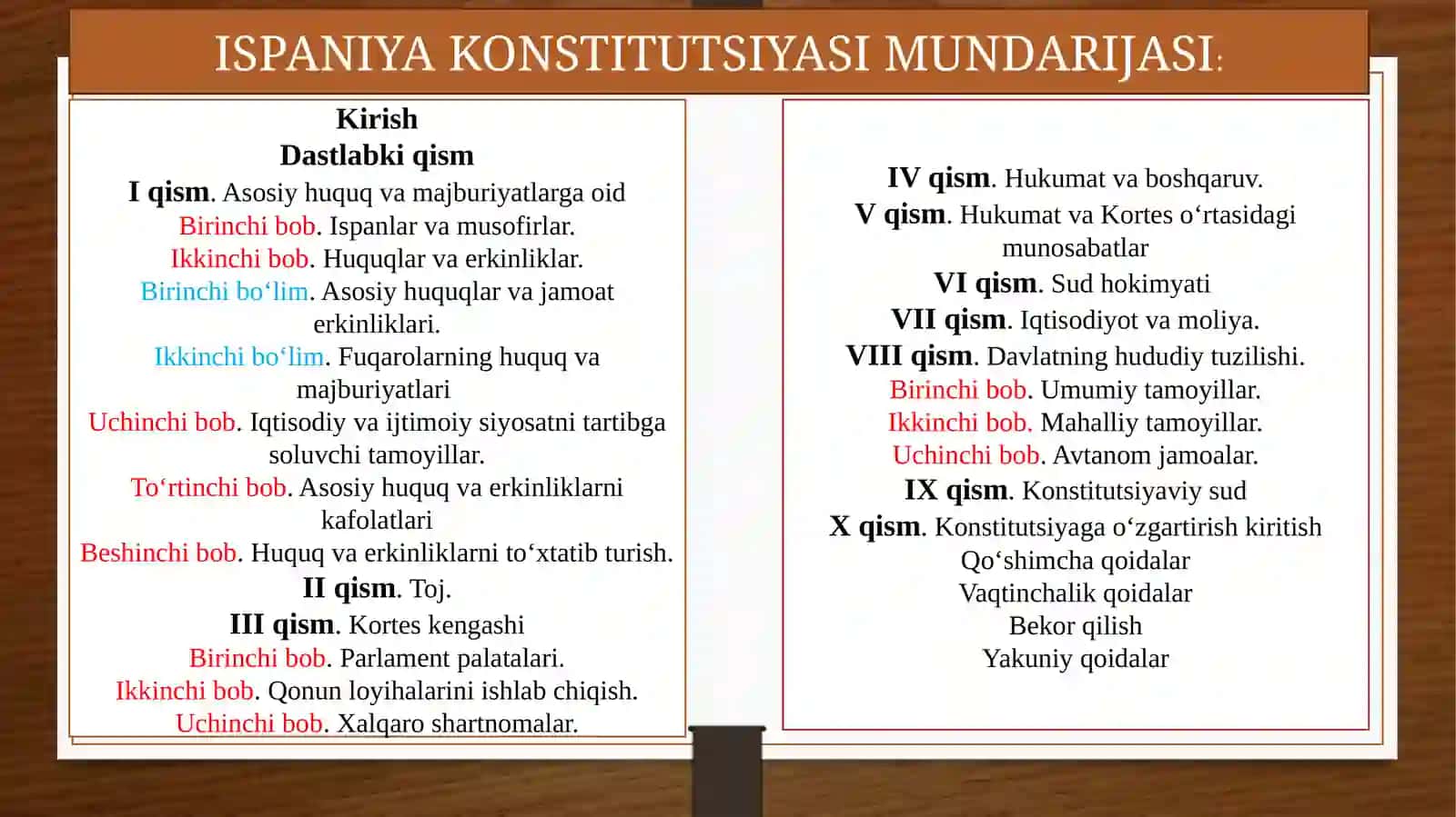 ISPANIYA KONSTIUTSIYASI 2