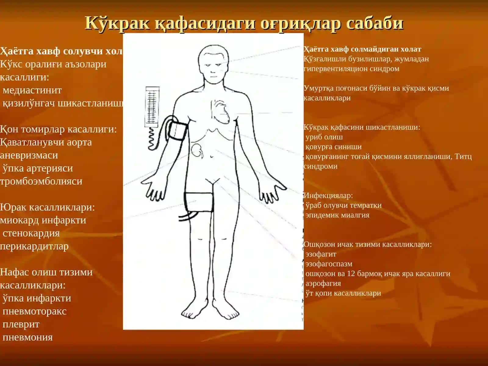 Кўкракқафасидаги оғриқларнингсолиштирма ташхиси ва даволаш 2