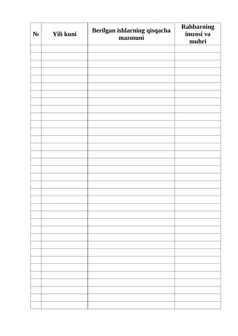 MALAKAVIY AMALIYOTI BO’YICHA KUNDALIGI 2