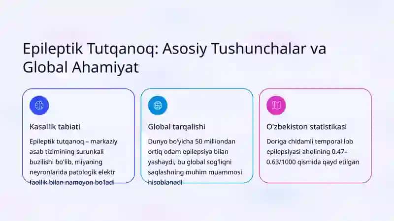 Epileptik Tutqanoq Propedevtikasi 2