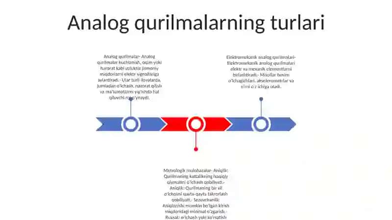 Elektromexanik Turdagi Anologli Asboblar 2