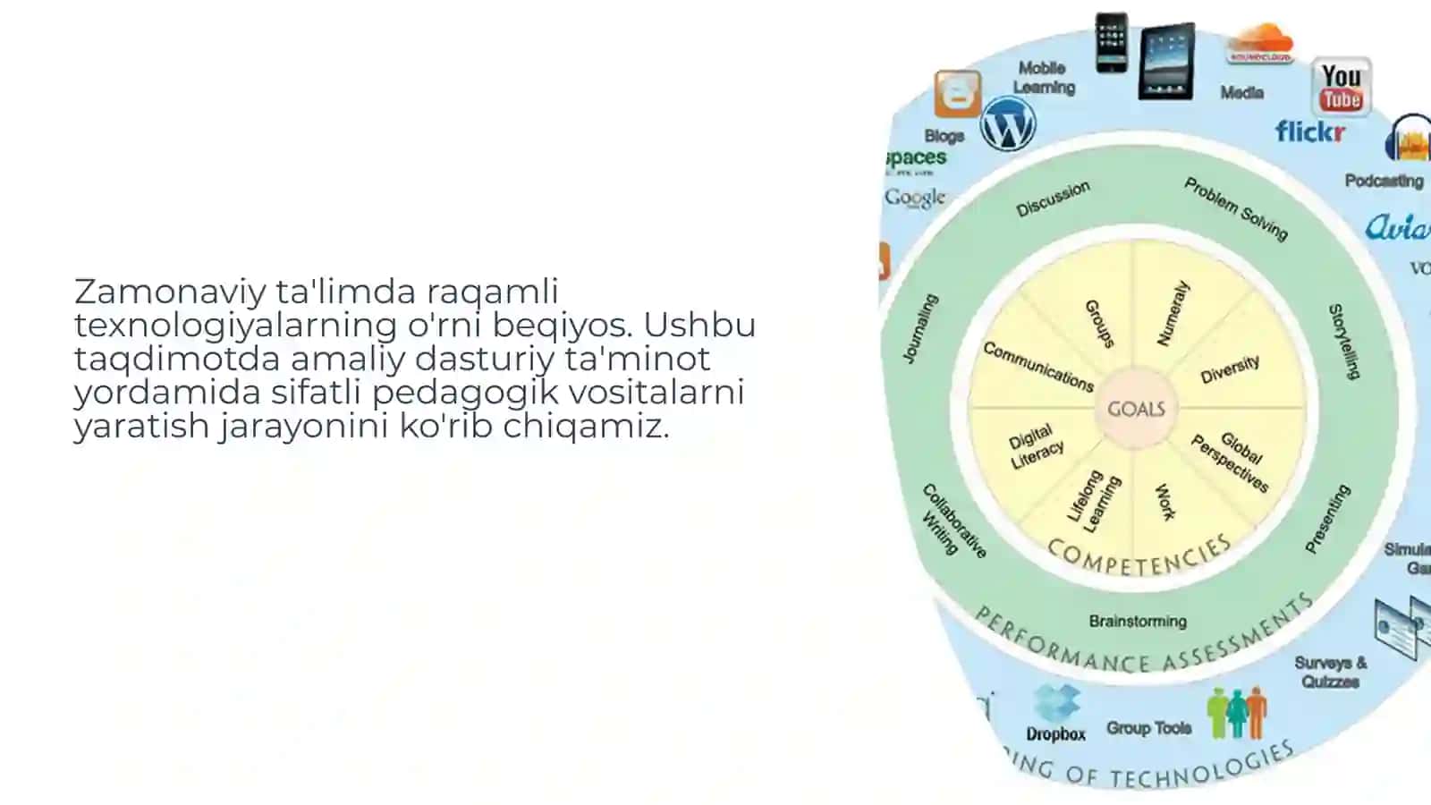 Amaliy Dasturlarda Pedagogik Dasturiy Vositalar Yaratish 2