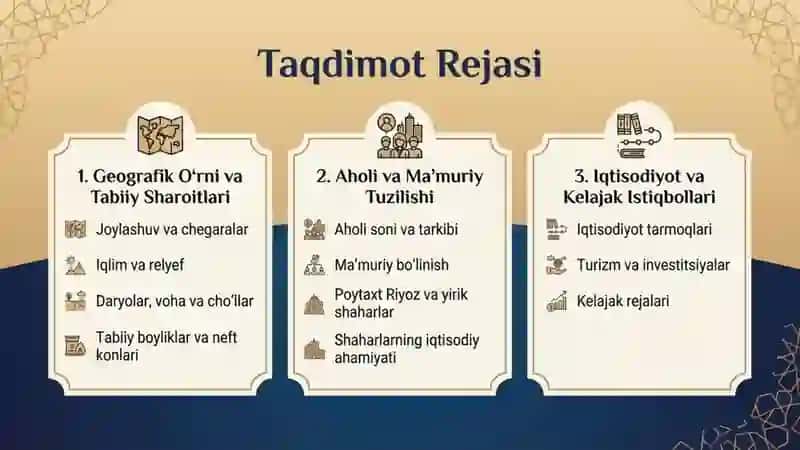 Saudiya Arabistoni haqida maʼlumot 2
