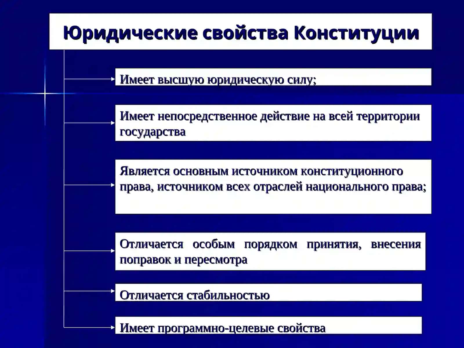 ФУНКЦИИ КОНСТИТУЦИИ 2