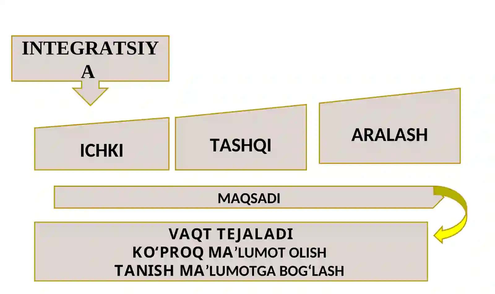 DARS JARAYONIDA FANLARARO INTEGRATSIYA IMKONIYATLARI 2