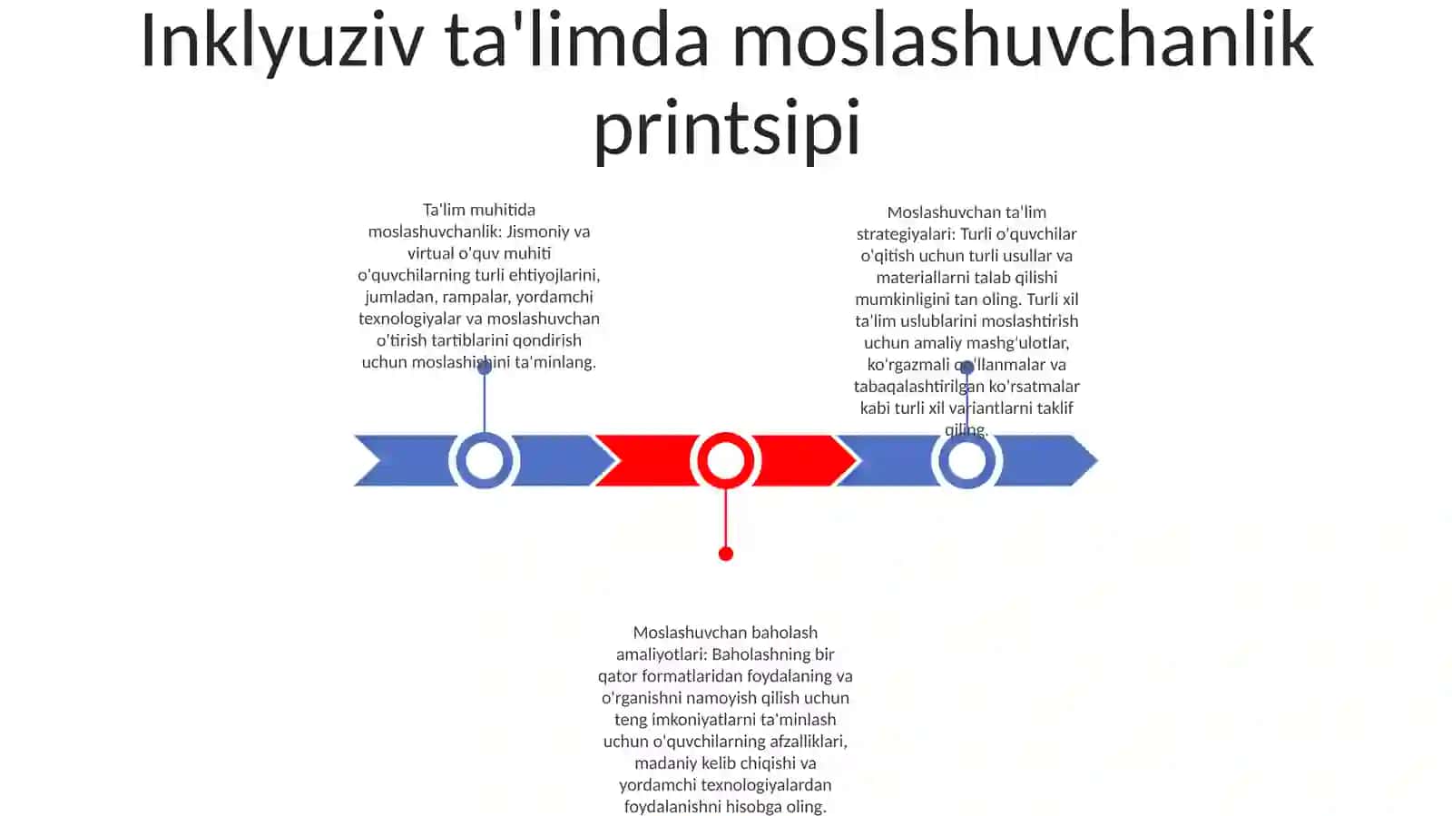 Inklyuziv TaʼLimda Moslashuvchanlik Tamoyili 2