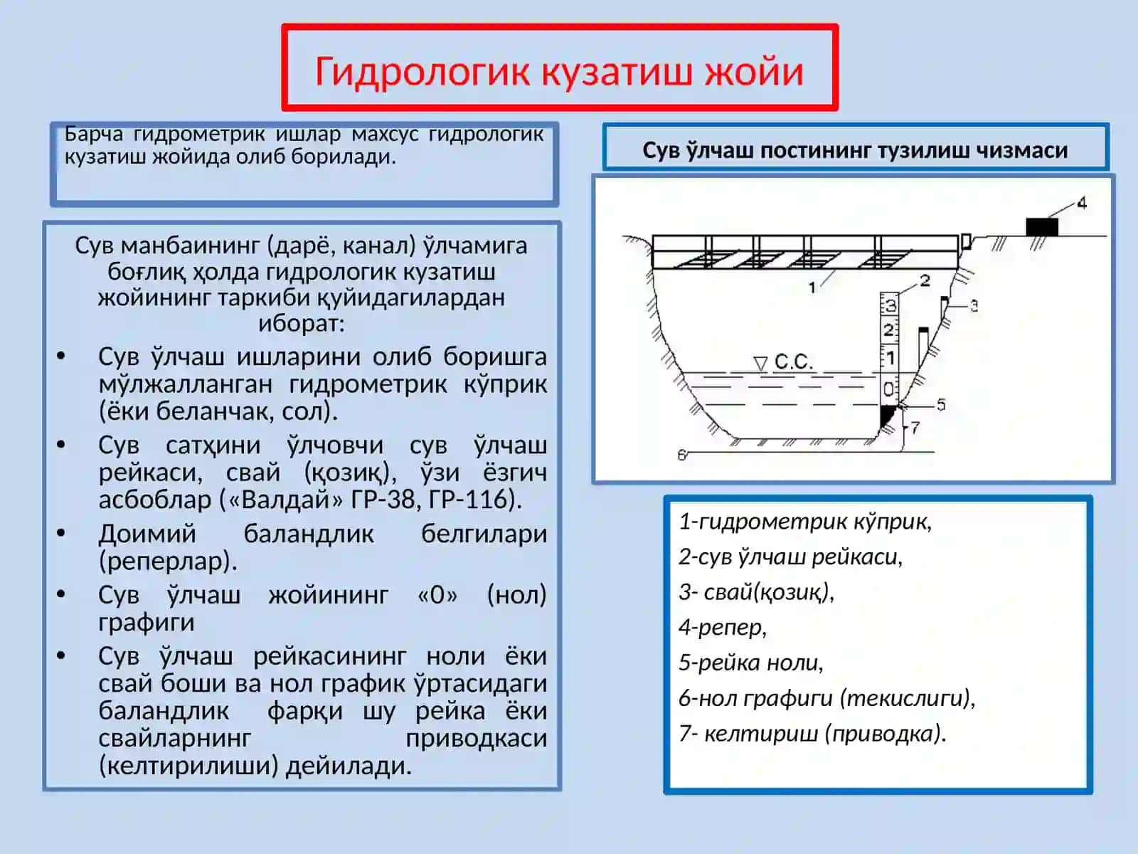 Йиллик сув сатҳи жадвали 2