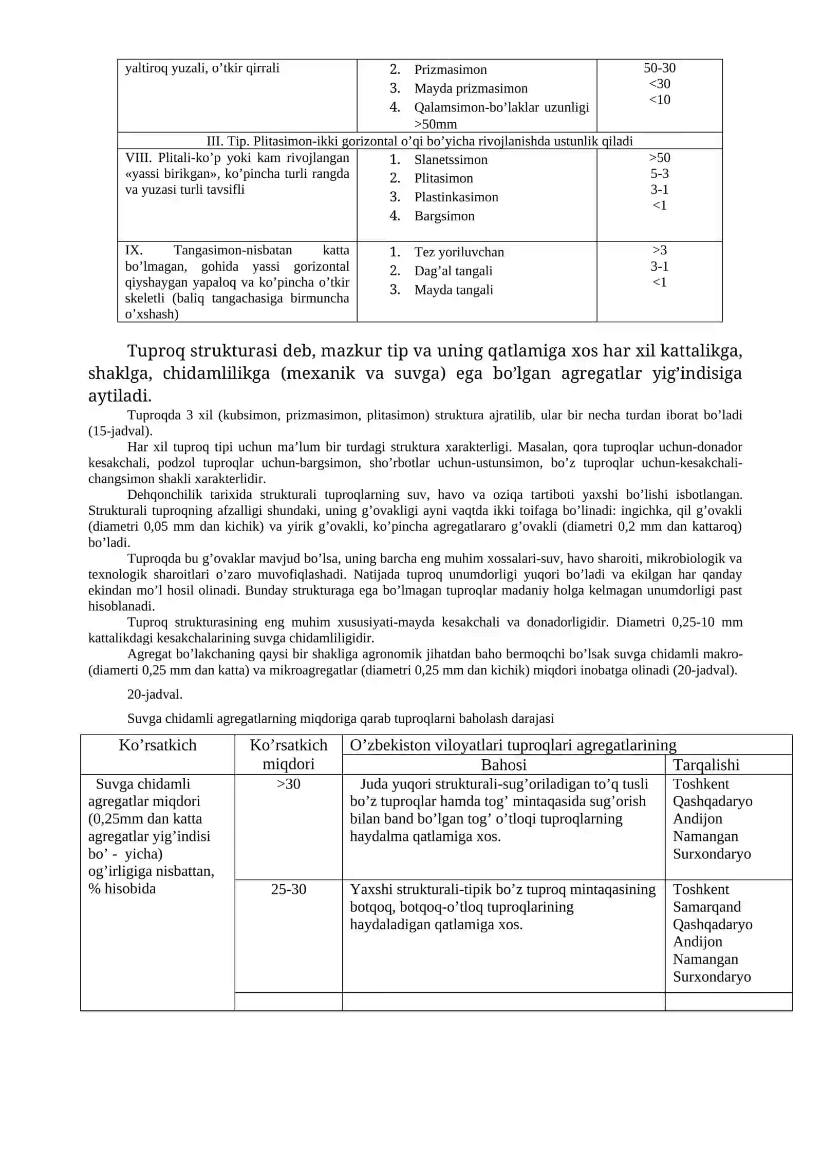 Tuproq strukturasi 2