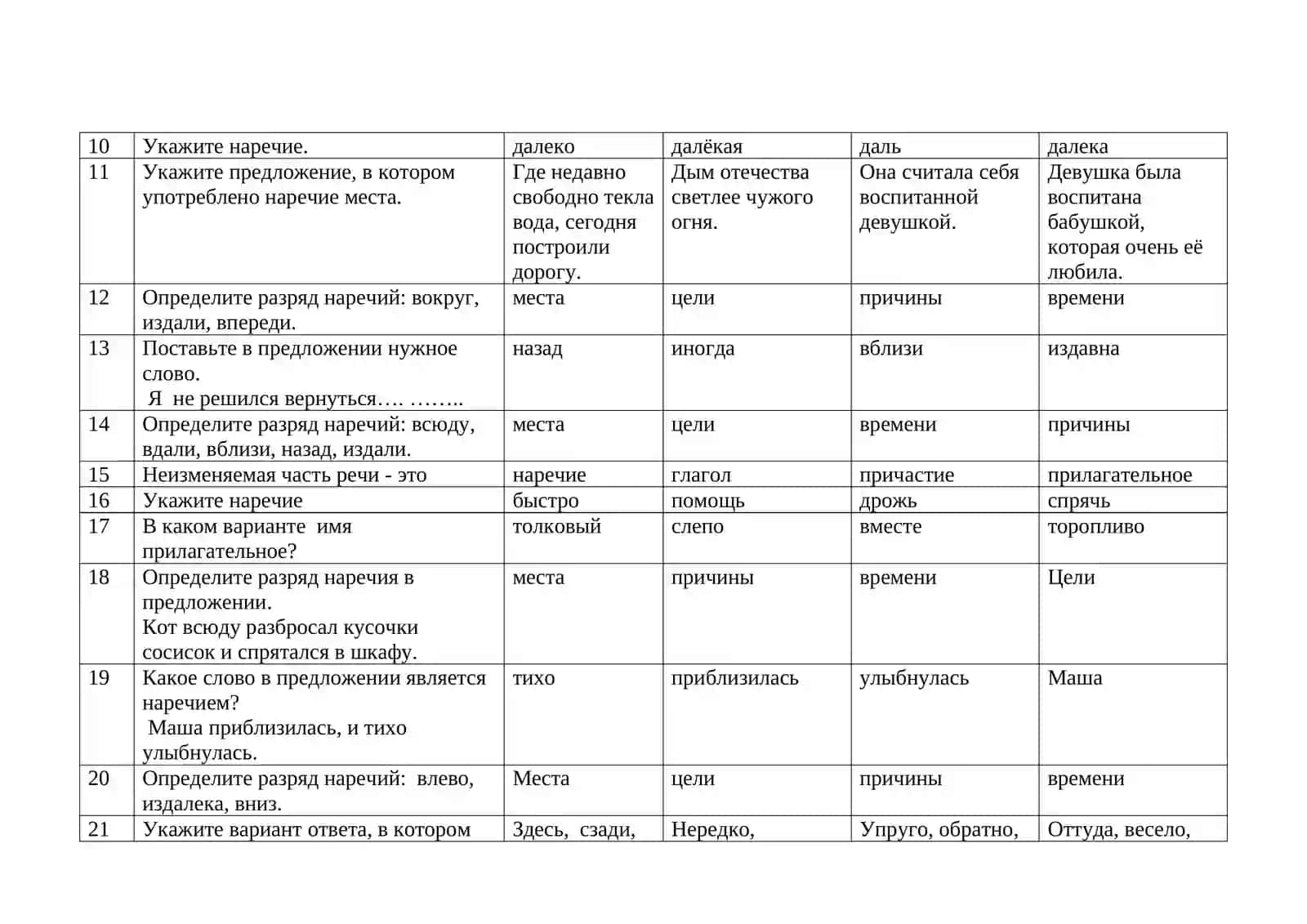 Наречия с пространственными отношениями (где? куда? откуда?) 2