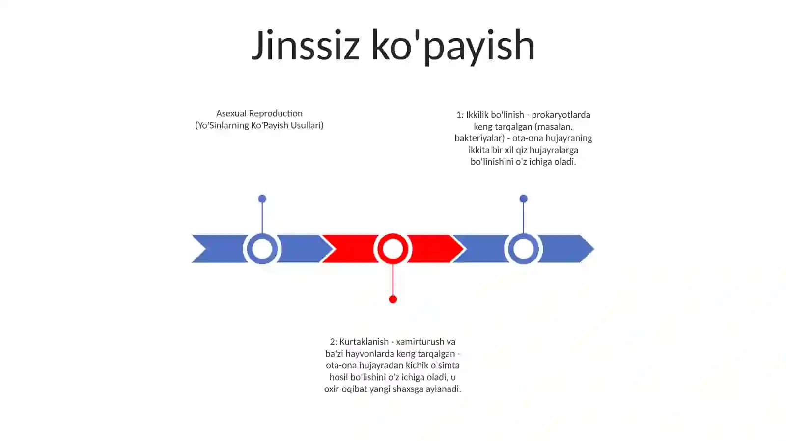 YoʻSinlarning KoʻPayish Usullari 2