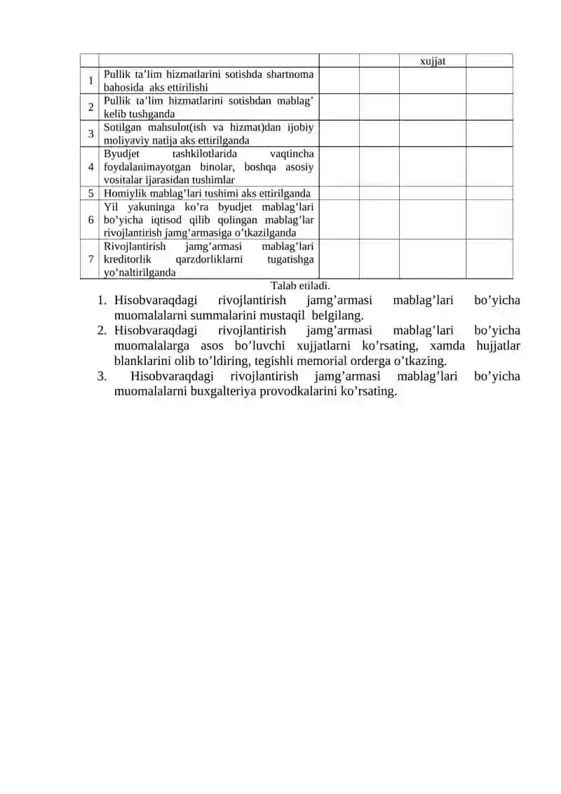 BYUDJET TASHKILOTLARIDA MOLIYAVIY AKTIVLAR HISOBI 2