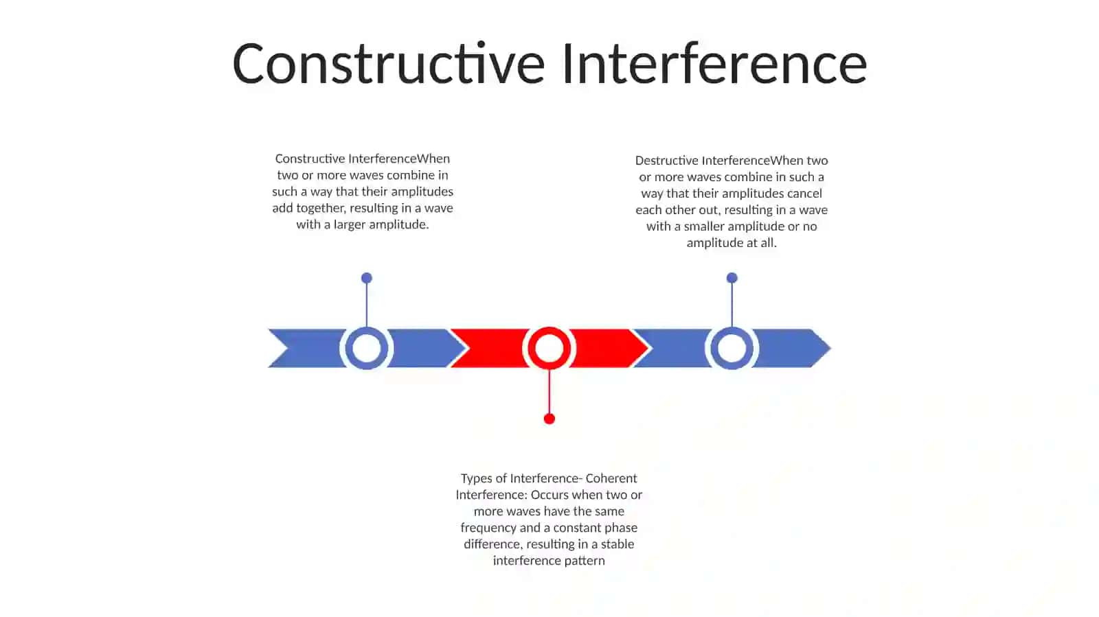 Interferensiyalar Turlari 2
