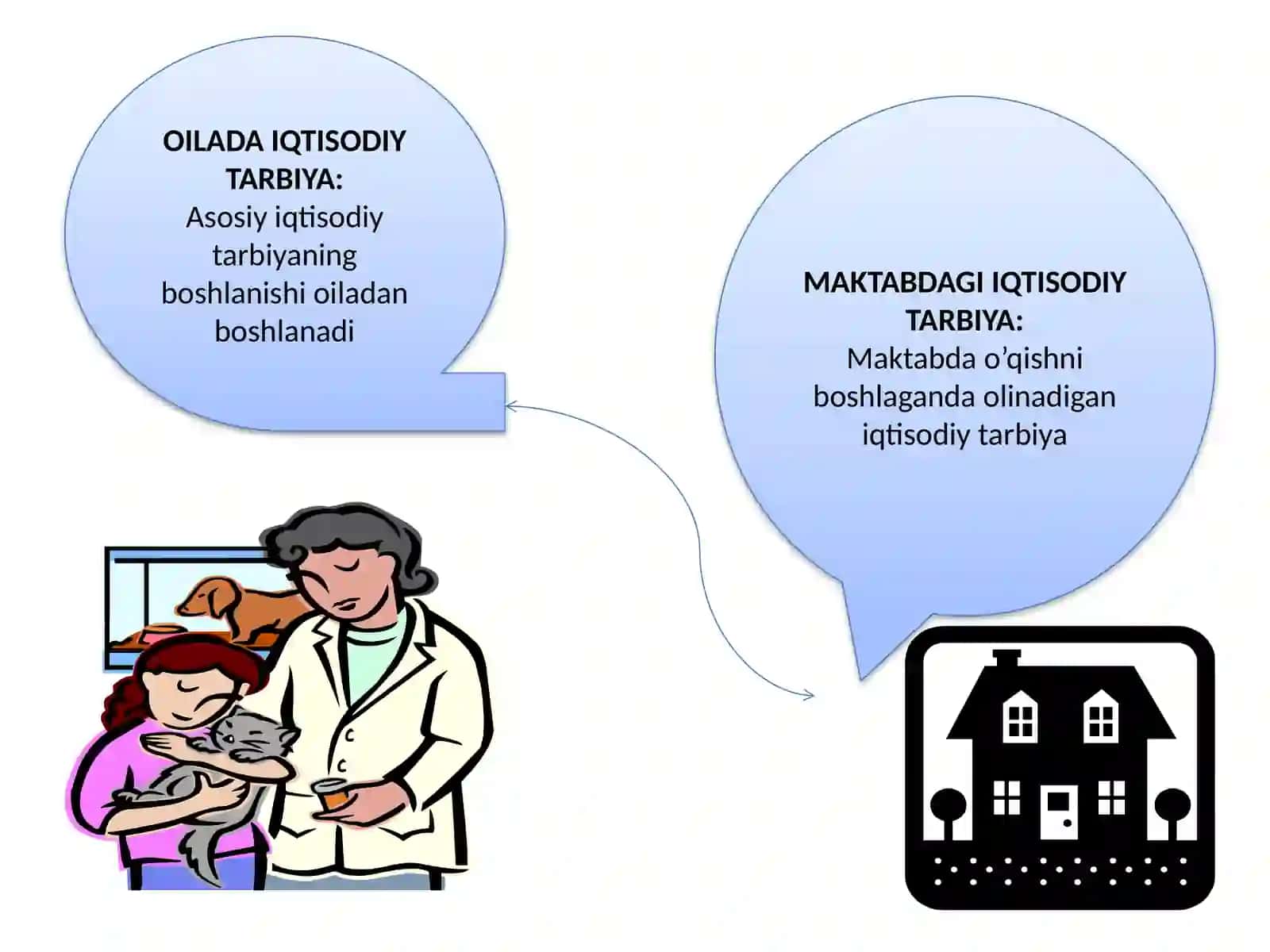 Iqtisodiy tarbiya 2