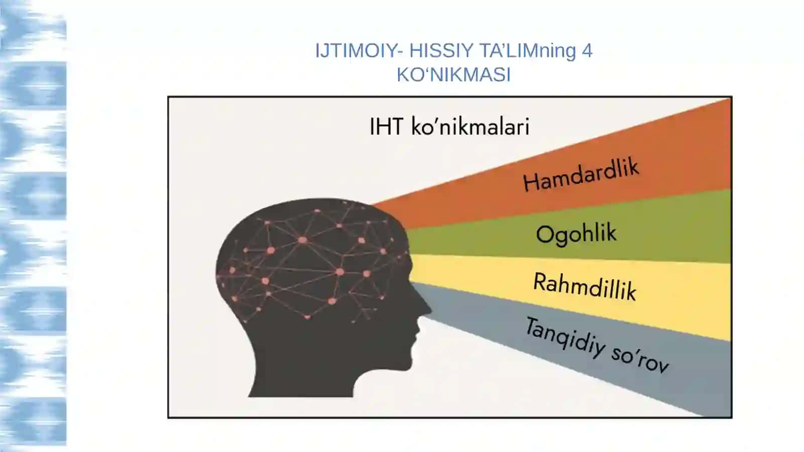 IJTIMOIY VA HISSIY TA’LIM (IHT) NIMA? 2