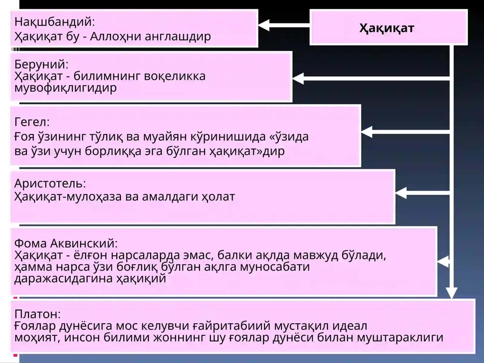 БИЛИШДА ҲАҚИҚАТМУАММОСИ 2