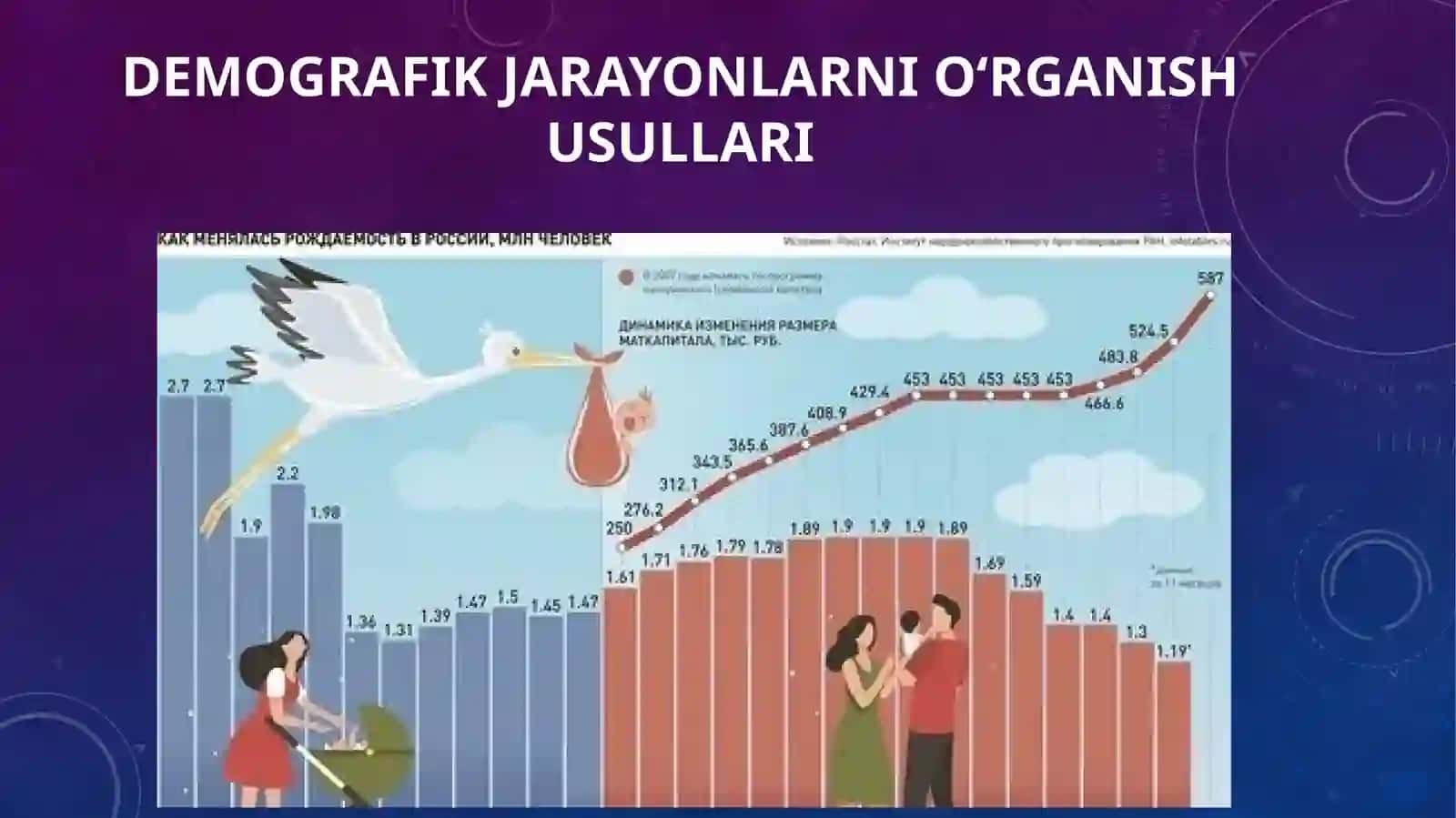 Demografik jarayonlarni o‘rganish usullari 2
