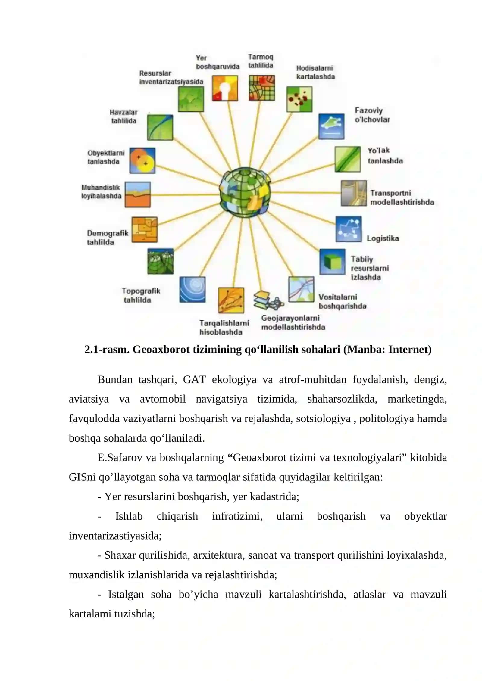 Geoaxborot tizimining qoʻllanilish sohalari 2