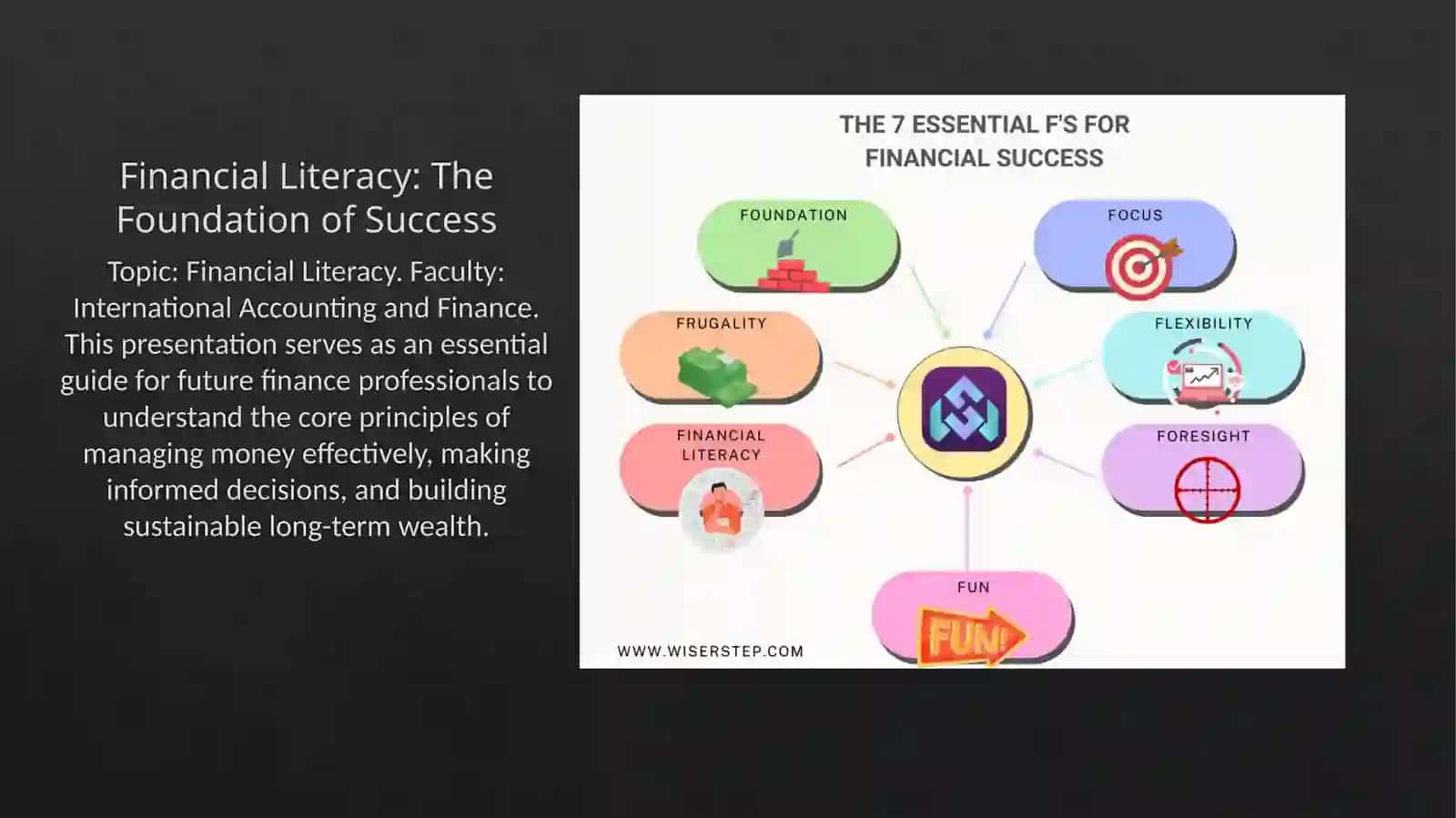 Financial Literacy: The Foundation of Success /Personal finance menegement 2