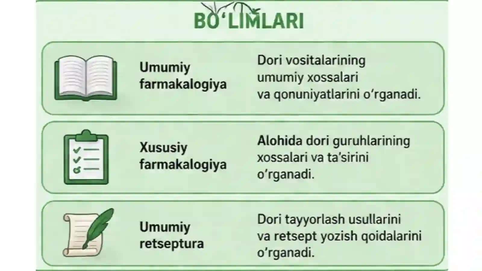 Farmakalogiya kirish. Farmakokinetika. 2