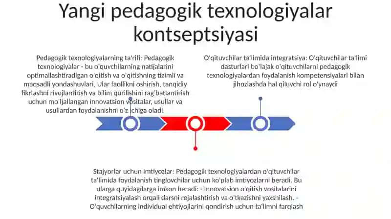 Yangi Pedagogik Texnologiyalar 2