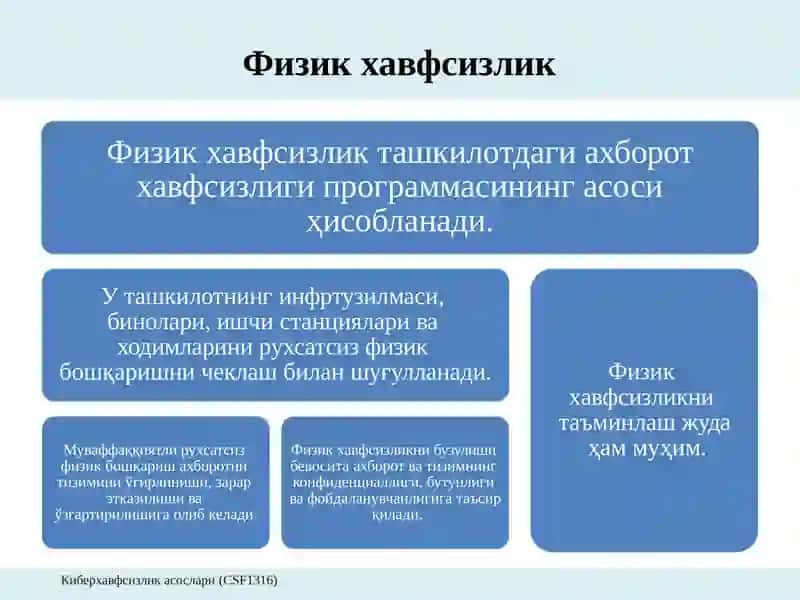 Физик хавфсизлиги 2