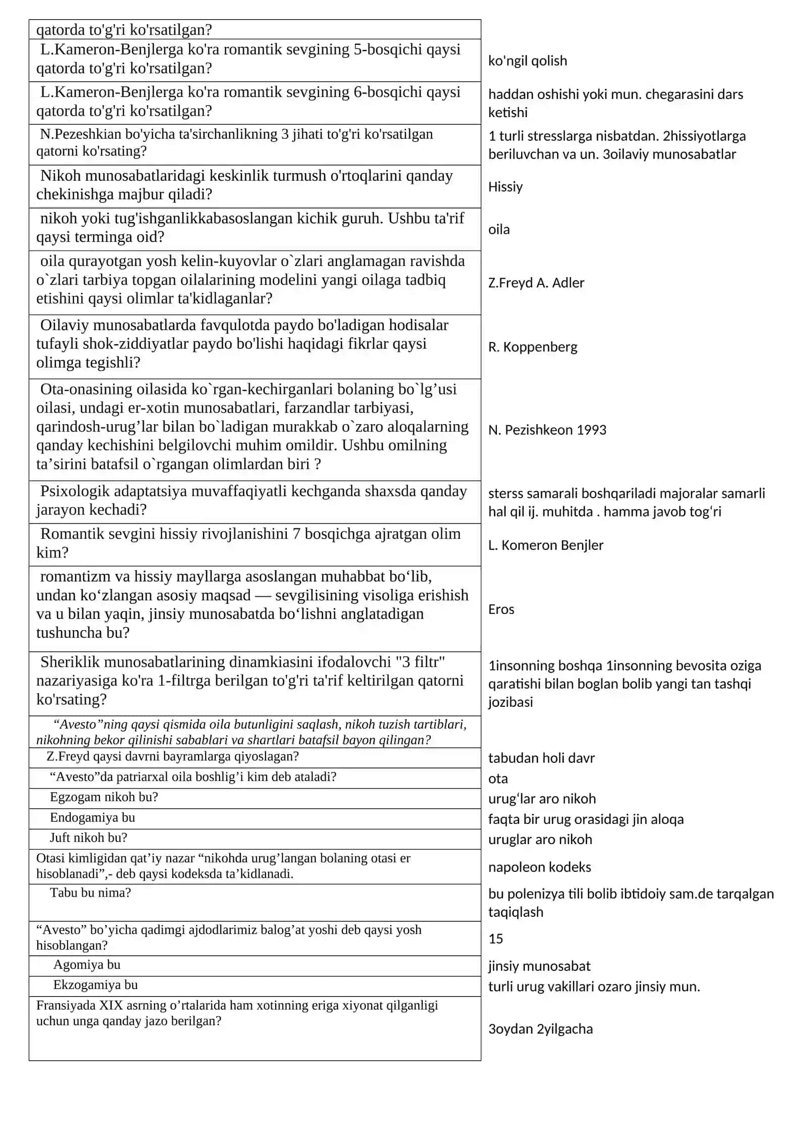 Оила психологияси Savol matni 2
