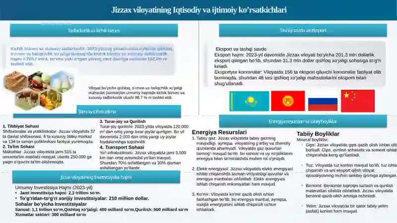 Yalpi hududiy mahsulot (YaIM) 2