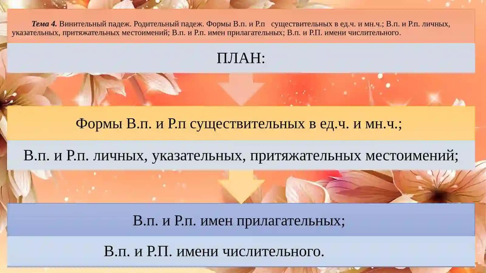 Презентация по предмету «РУССКИЙ ЯЗЫК» 2