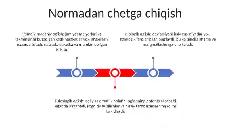 Deviatsiya Konsepsiyalari 2