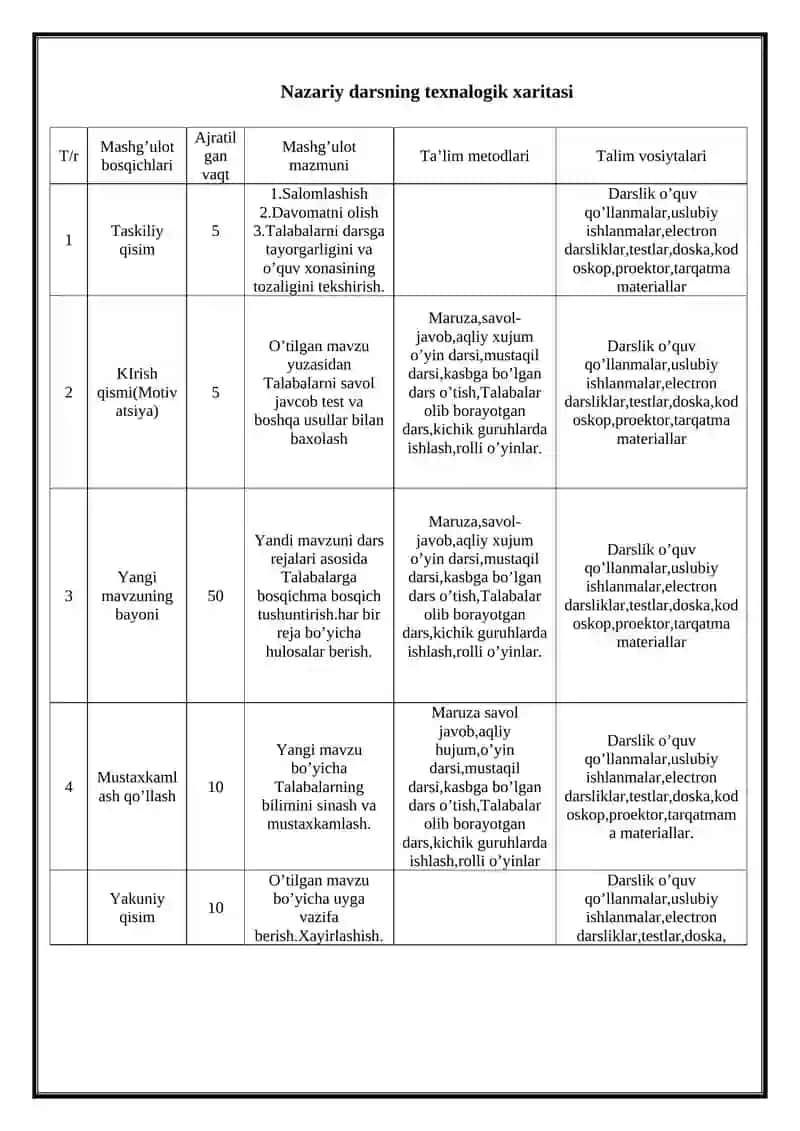 Asosiy OSI modeli 2
