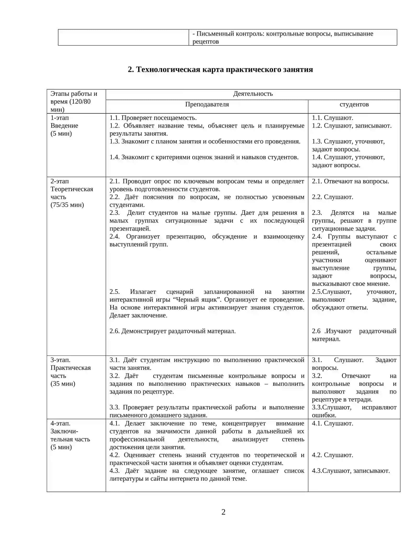 Модель технологии обучения на учебном занятии 2