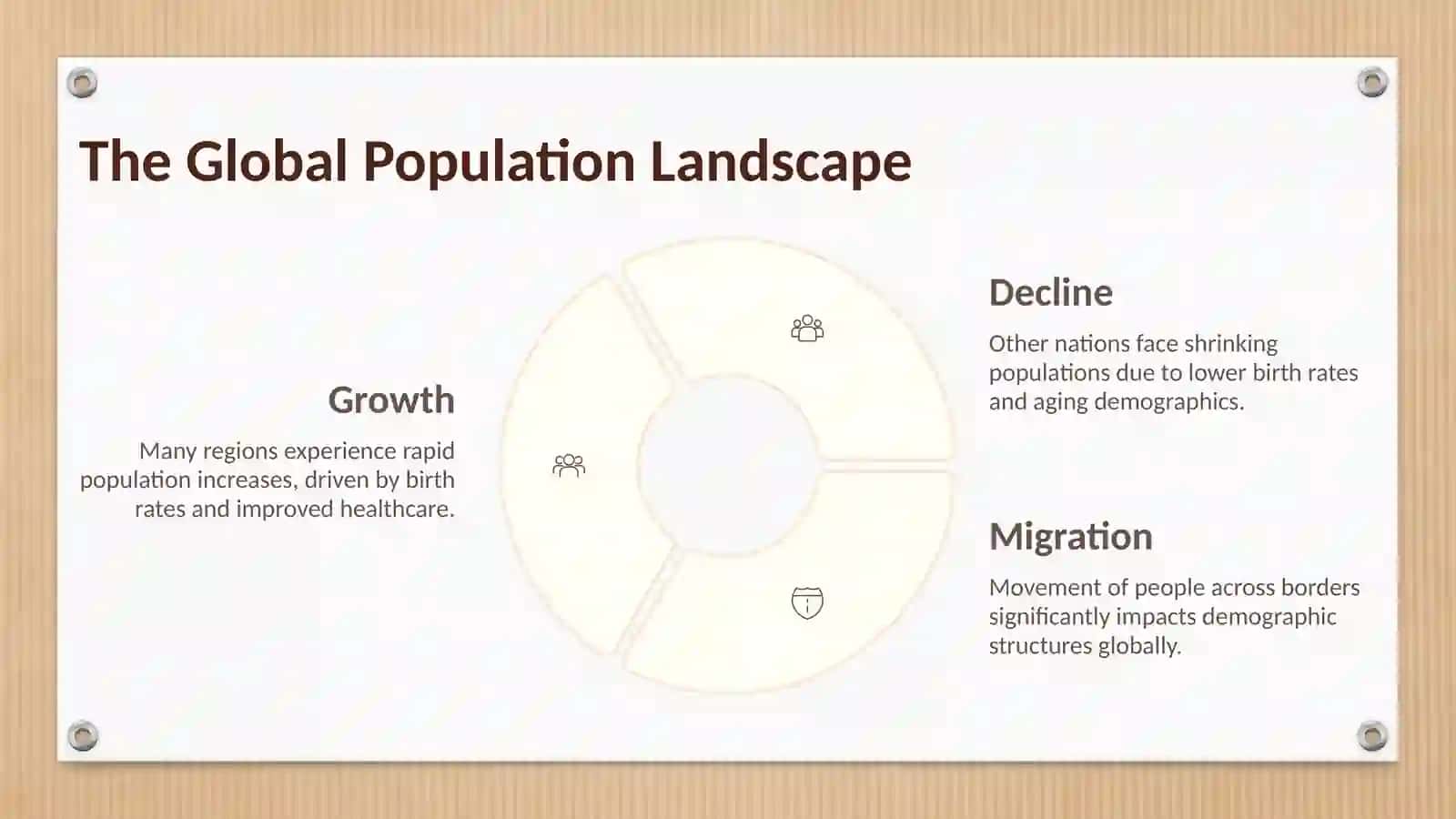 Global Population Landscape 2