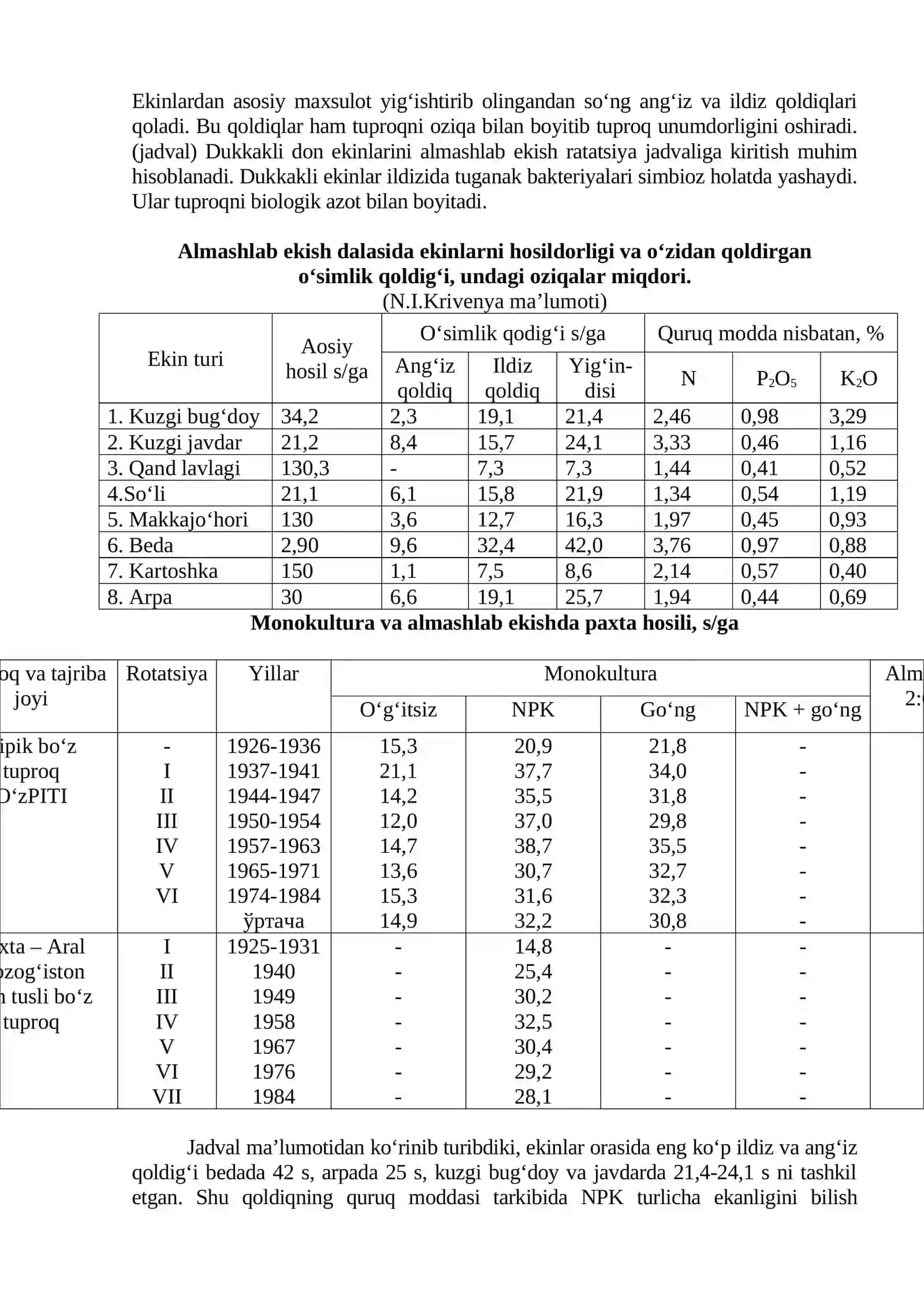 Almashlab ekishda o‘g‘itlash tizimini tuzish 2