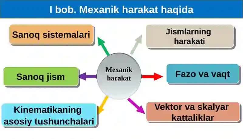 TEKIS AYLANMA HARAKAT 2