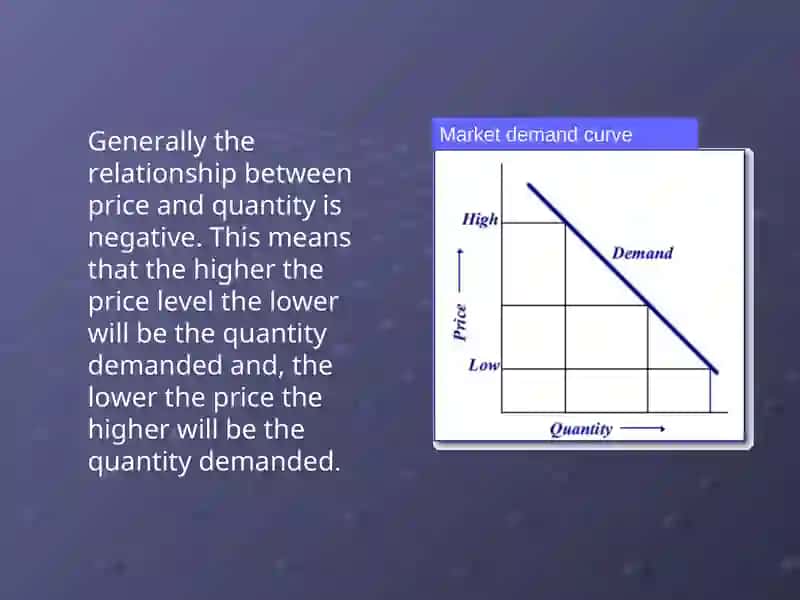 Market demand curve 2